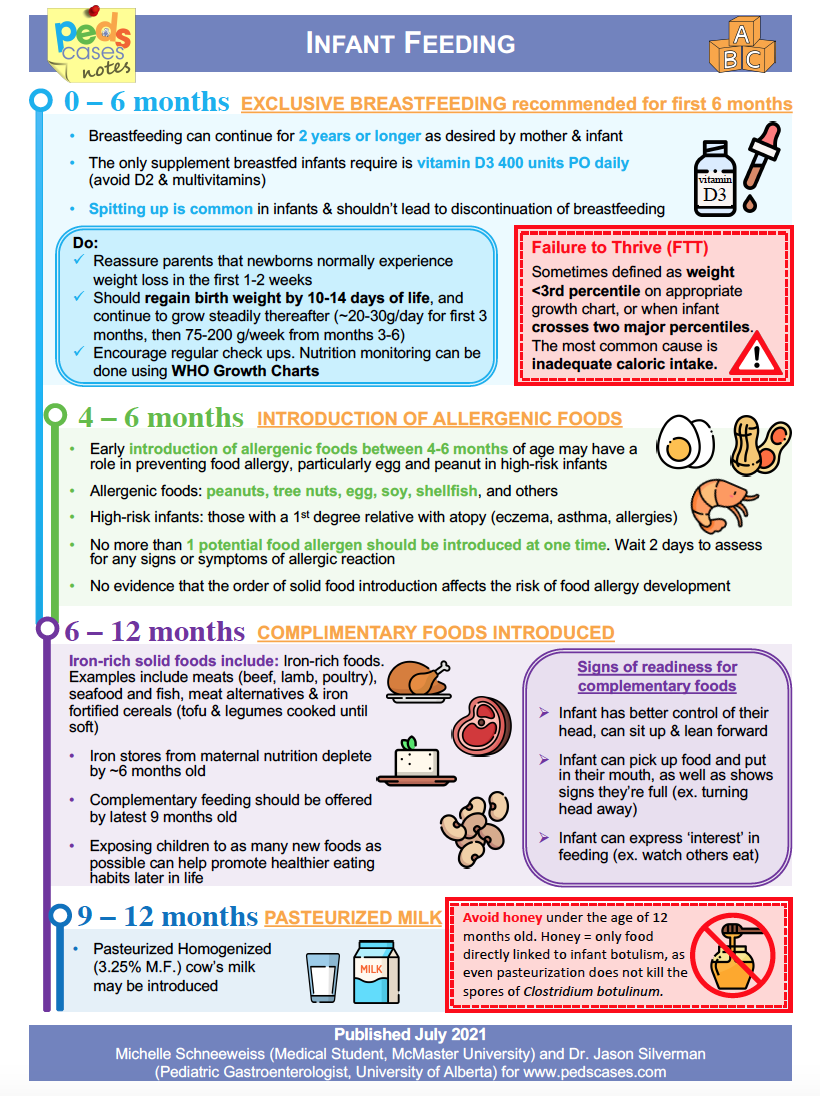 Infant Feeding PedsCases